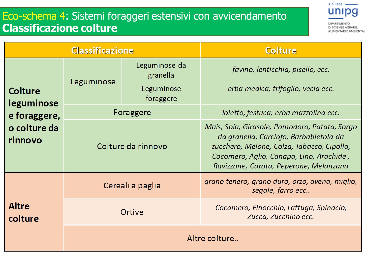 Ecoschema 4: sistemi foraggeri estensivi con avvicendamento. Classificazione colture
